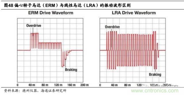 拆解蘋果/三星/小米/一加，從馬達(dá)技術(shù)看觸覺反饋的差距