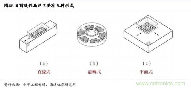 拆解蘋果/三星/小米/一加，從馬達(dá)技術(shù)看觸覺反饋的差距