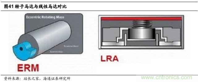 拆解蘋果/三星/小米/一加，從馬達(dá)技術(shù)看觸覺反饋的差距