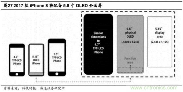 拆解蘋果/三星/小米/一加，從馬達(dá)技術(shù)看觸覺反饋的差距