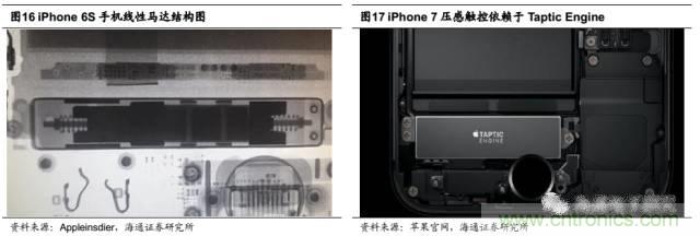 拆解蘋果/三星/小米/一加，從馬達(dá)技術(shù)看觸覺反饋的差距