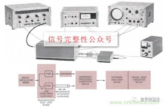 五臺(tái)網(wǎng)絡(luò)分析儀“始祖”，你認(rèn)識(shí)幾個(gè)？