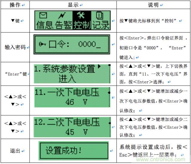 一次下電和二次下電到底有什么區(qū)別？ 如何操作？