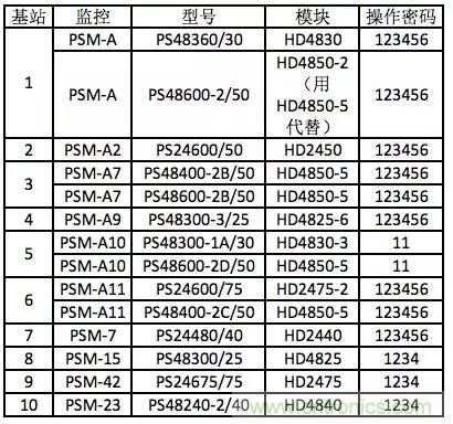 一次下電和二次下電到底有什么區(qū)別？ 如何操作？