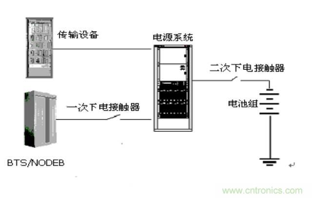 一次下電和二次下電到底有什么區(qū)別？ 如何操作？