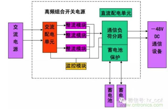 一次下電和二次下電到底有什么區(qū)別？ 如何操作？