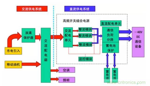 一次下電和二次下電到底有什么區(qū)別？ 如何操作？