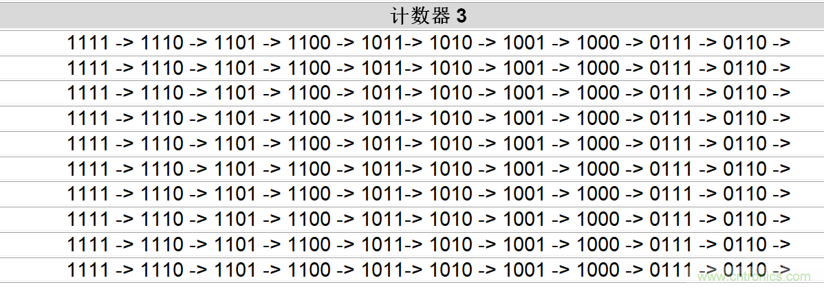 AN-1169采用GreenPAK的數(shù)字光學(xué)轉(zhuǎn)速表