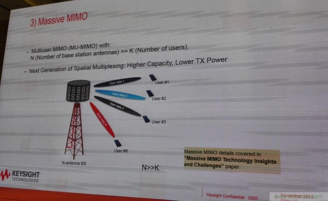 5G：毫米波多天線無法采用線連測試如何解決？