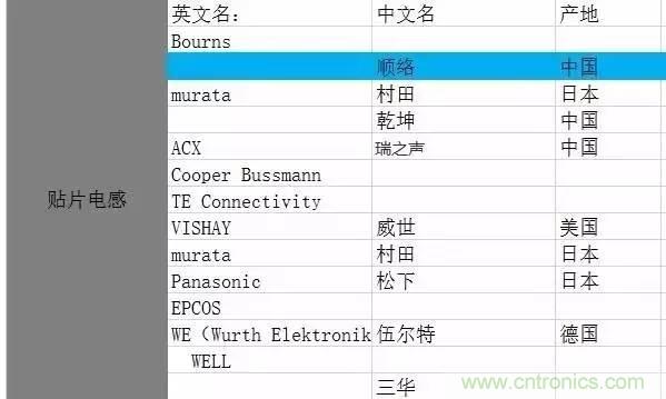 開(kāi)關(guān)電源該如何選擇合適的電感？