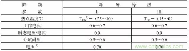 開(kāi)關(guān)電源該如何選擇合適的電感？