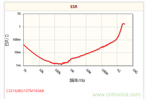 開(kāi)關(guān)電源該如何選擇合適的電感？