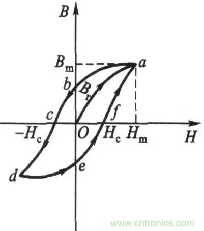 開(kāi)關(guān)電源該如何選擇合適的電感？