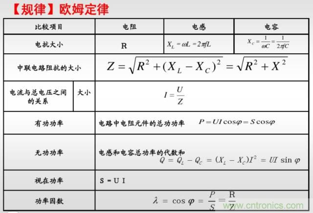 開(kāi)關(guān)電源該如何選擇合適的電感？