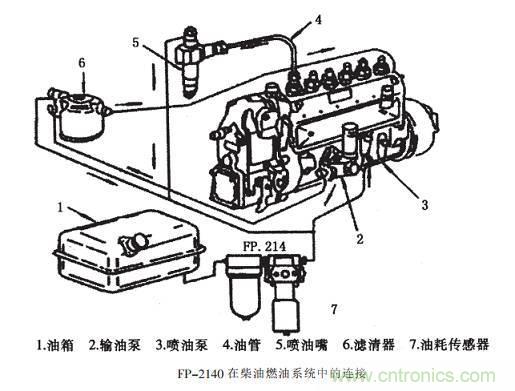 油耗儀測量汽車燃油消耗量