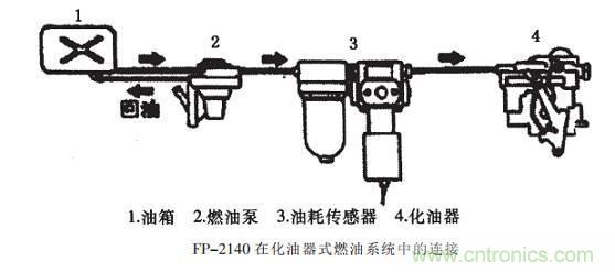 油耗儀測量汽車燃油消耗量