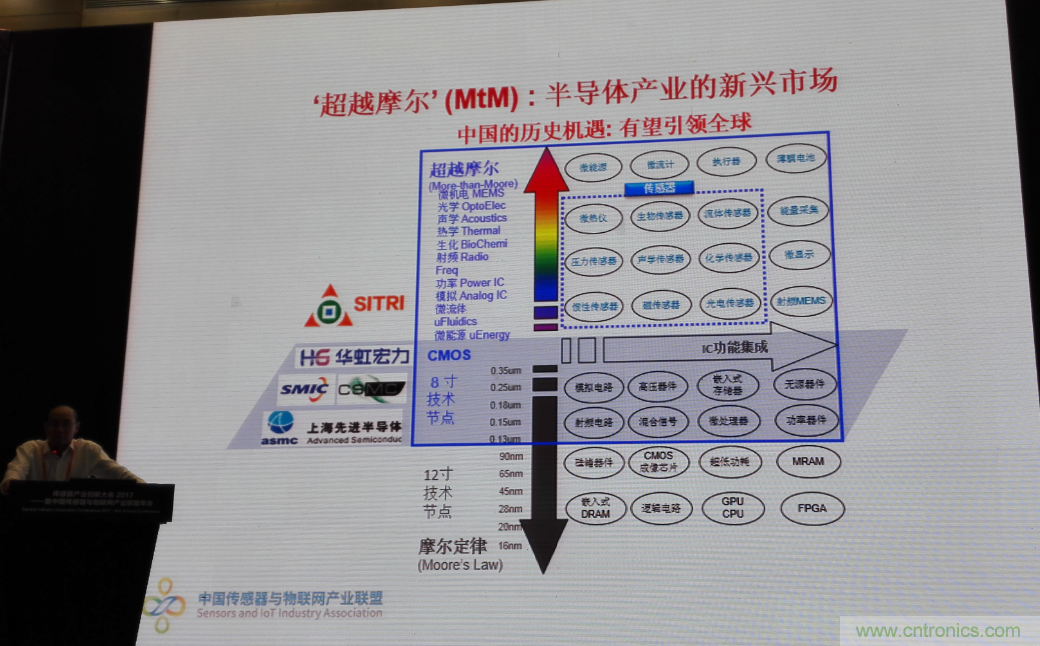 感知時代傳感器能否玩出中國特色，實現(xiàn)彎道超車？