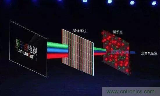 視覺的進(jìn)化：淺析顯示技術(shù)的種類和發(fā)展