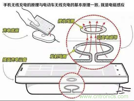 無(wú)線充電的普及距離我們還有多遠(yuǎn)？