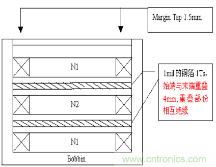 開關(guān)電源EMC知識經(jīng)驗超級總匯！