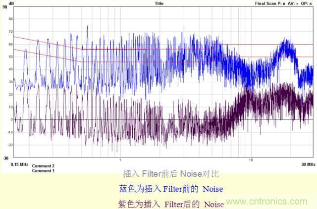 開關(guān)電源EMC知識經(jīng)驗超級總匯！