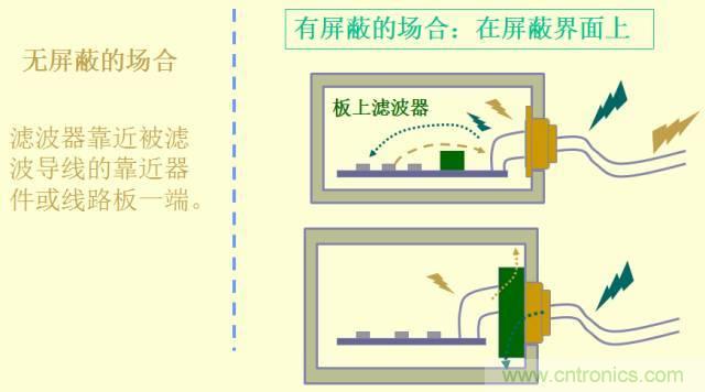 開關(guān)電源EMC知識經(jīng)驗超級總匯！