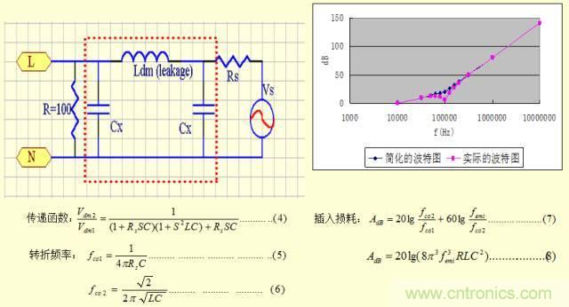 開關(guān)電源EMC知識經(jīng)驗超級總匯！