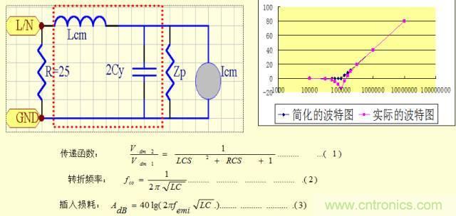 開關(guān)電源EMC知識經(jīng)驗超級總匯！