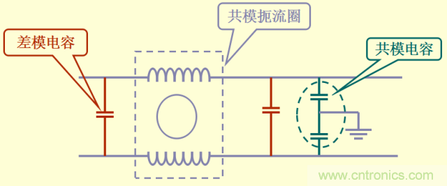 開關(guān)電源EMC知識經(jīng)驗超級總匯！