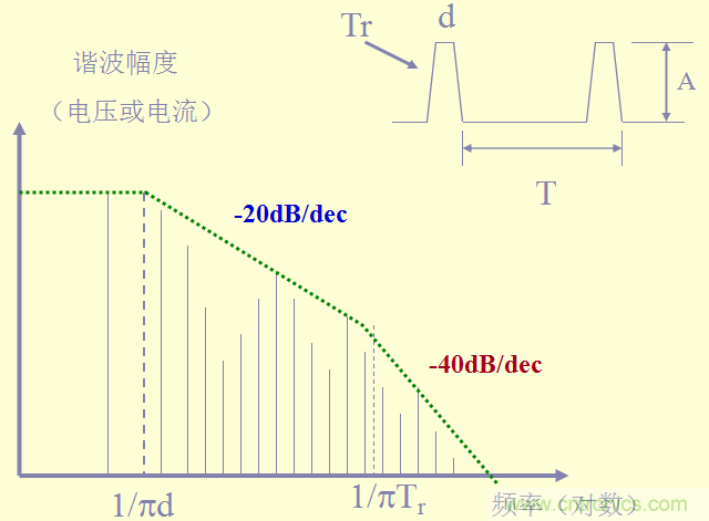 開關(guān)電源EMC知識經(jīng)驗超級總匯！