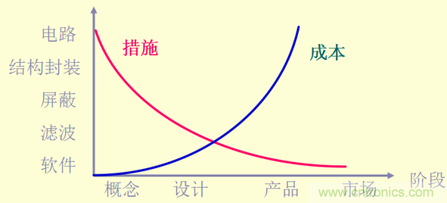 開關(guān)電源EMC知識經(jīng)驗超級總匯！