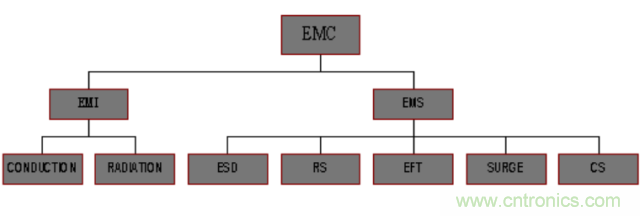 開關(guān)電源EMC知識經(jīng)驗超級總匯！