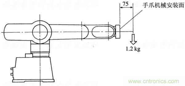 工業(yè)機(jī)器人的基本組成及技術(shù)參數(shù)