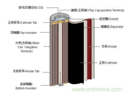 鋰電池對(duì)比鉛酸電池，那種電池更適合電動(dòng)車？