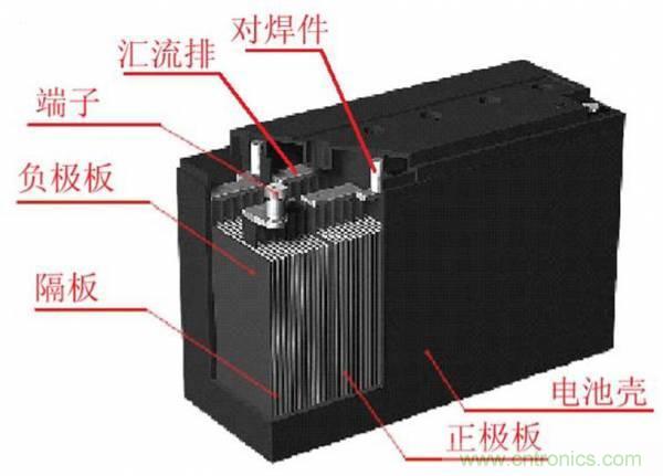 鋰電池對(duì)比鉛酸電池，那種電池更適合電動(dòng)車？