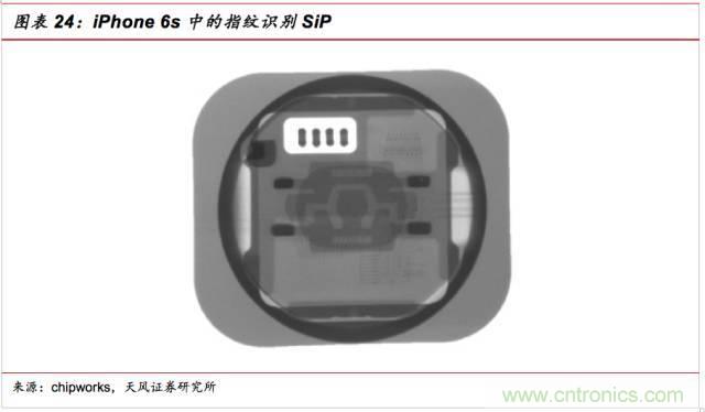 一文看懂SiP封裝技術