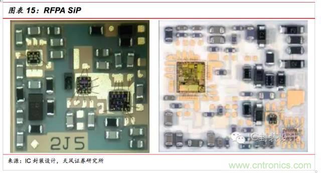 一文看懂SiP封裝技術