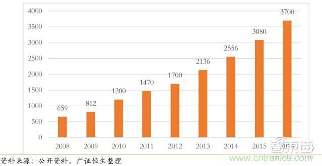 智能傳感器深度報告：未來機器感官的百億美元市場