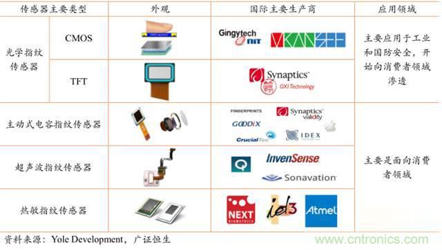 智能傳感器深度報告：未來機器感官的百億美元市場