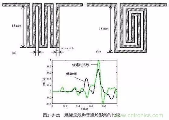 PCB三種特殊走線技巧，你都get到了嗎？