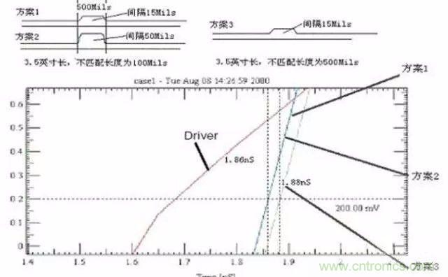 PCB三種特殊走線技巧，你都get到了嗎？