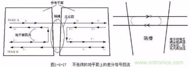 PCB三種特殊走線技巧，你都get到了嗎？