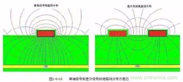 PCB三種特殊走線技巧，你都get到了嗎？