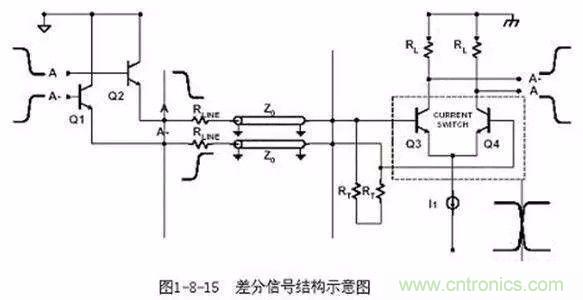 PCB三種特殊走線技巧，你都get到了嗎？