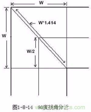 PCB三種特殊走線技巧，你都get到了嗎？