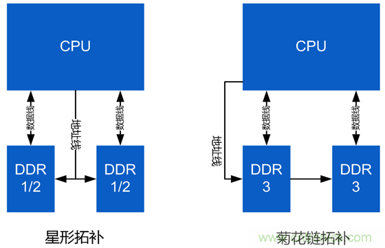 DDR布線最簡規(guī)則與過程，很全很專業(yè)！