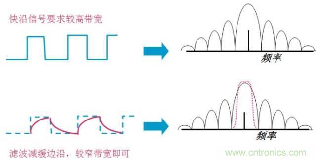 圖文并茂，一文讀懂信號源