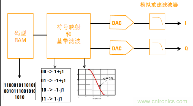 圖文并茂，一文讀懂信號源