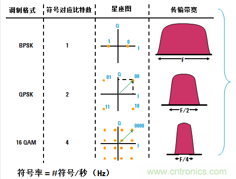 圖文并茂，一文讀懂信號源