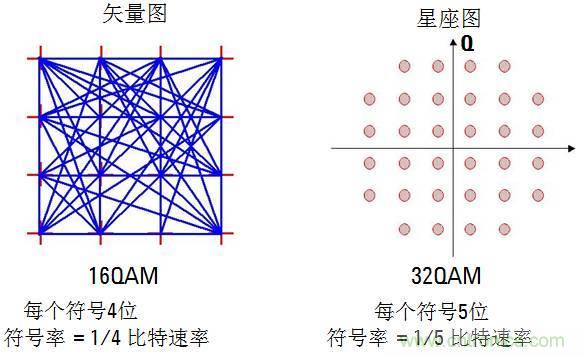 圖文并茂，一文讀懂信號源